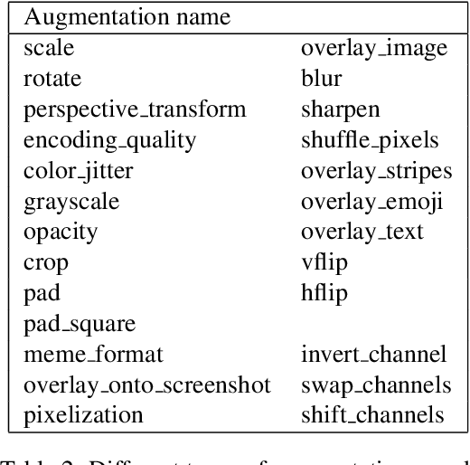 Figure 4 for Producing augmentation-invariant embeddings from real-life imagery