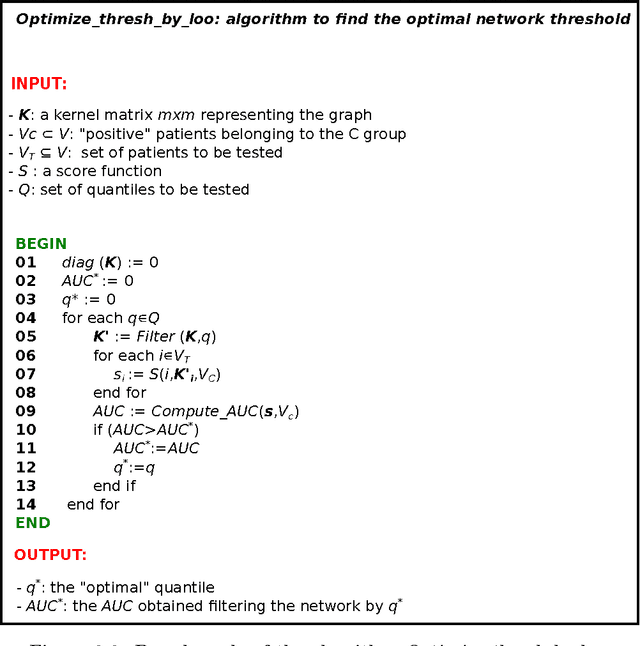 Figure 2 for Network-based methods for outcome prediction in the "sample space"