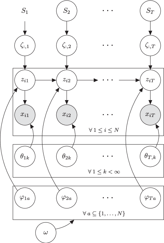 Figure 4 for A nonparametric HMM for genetic imputation and coalescent inference