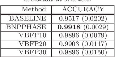 Figure 3 for A nonparametric HMM for genetic imputation and coalescent inference