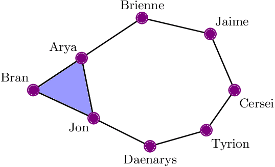 Figure 1 for Metrics for Learning in Topological Persistence