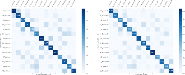 Figure 2 for Metrics for Learning in Topological Persistence