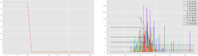 Figure 3 for Metrics for Learning in Topological Persistence