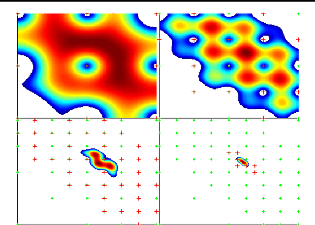 Figure 3 for Exponential Regret Bounds for Gaussian Process Bandits with Deterministic Observations