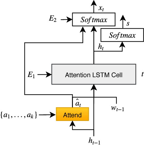 Figure 3 for Senti-Attend: Image Captioning using Sentiment and Attention