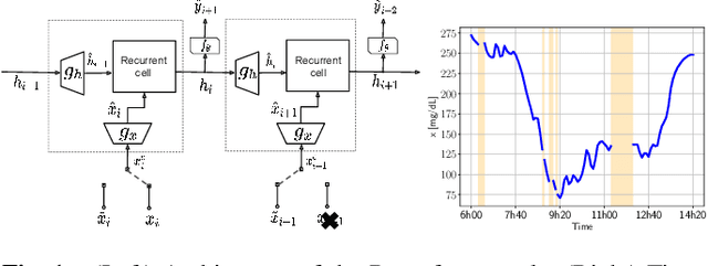 Figure 1 for Recursive input and state estimation: A general framework for learning from time series with missing data