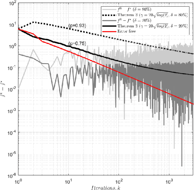 Figure 1 for Probabilistic Verification of Approximate Algorithms with Unstructured Errors: Application to Fully Inexact Generalized ADMM