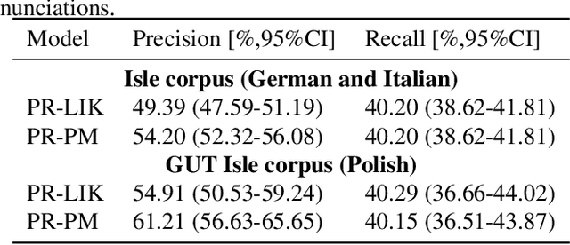 Figure 4 for Mispronunciation Detection in Non-native (L2) English with Uncertainty Modeling