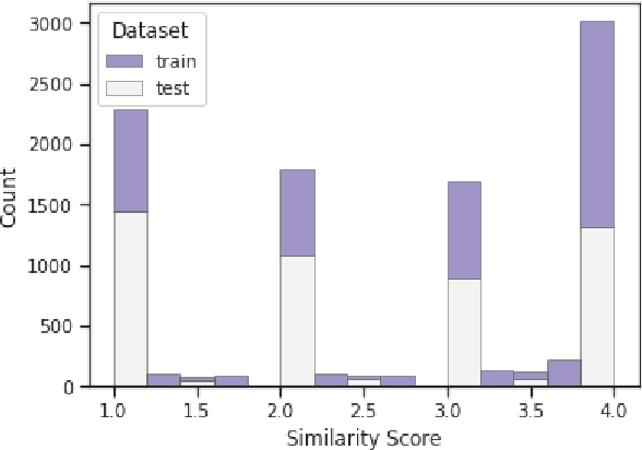 Figure 4 for GateNLP-UShef at SemEval-2022 Task 8: Entity-Enriched Siamese Transformer for Multilingual News Article Similarity