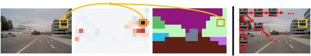 Figure 3 for Patch Shortcuts: Interpretable Proxy Models Efficiently Find Black-Box Vulnerabilities
