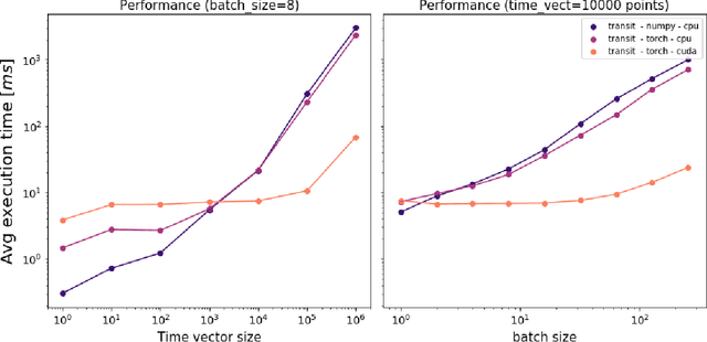 Figure 1 for PyLightcurve-torch: a transit modelling package for deep learning applications in PyTorch