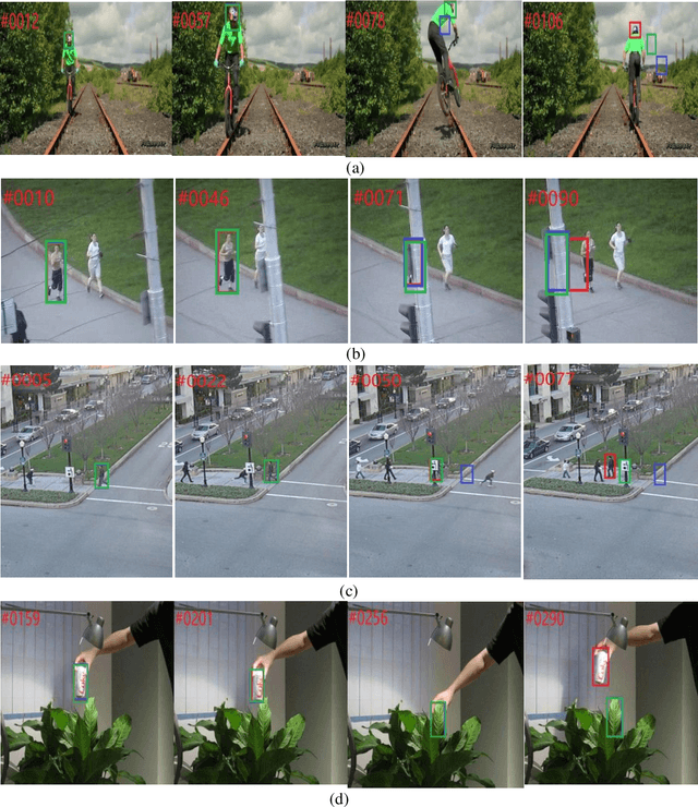 Figure 3 for An efficient real-time target tracking algorithm using adaptive feature fusion