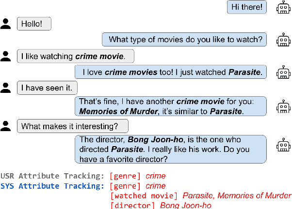 Figure 1 for DEUX: An Attribute-Guided Framework for Sociable Recommendation Dialog Systems