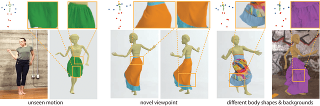 Figure 1 for Dynamic Neural Garments