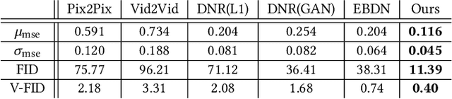 Figure 2 for Dynamic Neural Garments