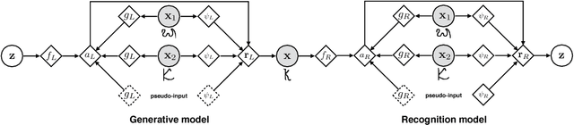 Figure 1 for Fast Adaptation in Generative Models with Generative Matching Networks