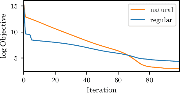 Figure 1 for Moment-Based Variational Inference for Stochastic Differential Equations