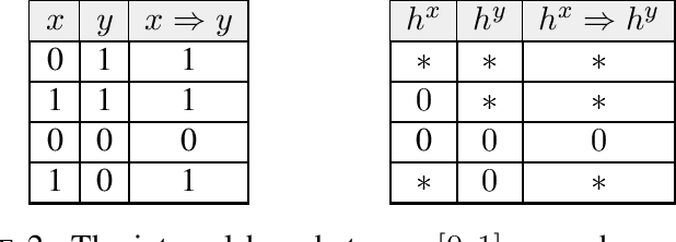 Figure 4 for An enriched category theory of language: from syntax to semantics
