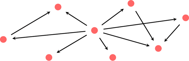 Figure 1 for An enriched category theory of language: from syntax to semantics