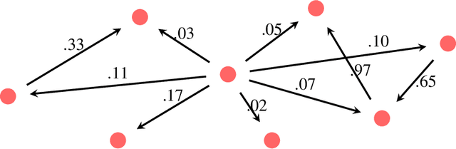 Figure 3 for An enriched category theory of language: from syntax to semantics