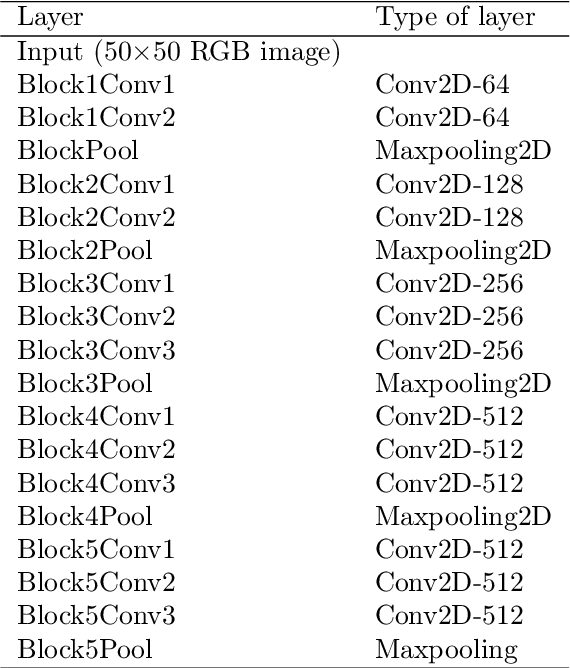 Figure 2 for An Automatic Diagnosis Method of Facial Acne Vulgaris Based on Convolutional Neural Network