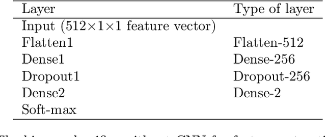 Figure 4 for An Automatic Diagnosis Method of Facial Acne Vulgaris Based on Convolutional Neural Network