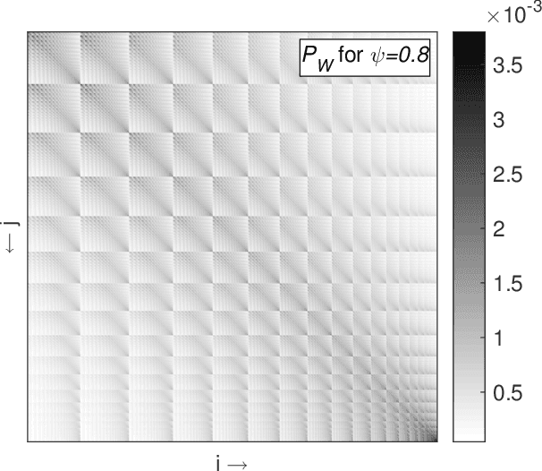 Figure 3 for Resource Allocation with Population Dynamics