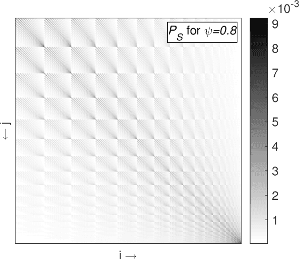 Figure 4 for Resource Allocation with Population Dynamics