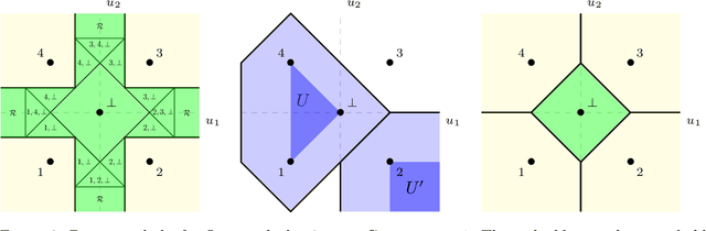 Figure 4 for An Embedding Framework for the Design and Analysis of Consistent Polyhedral Surrogates