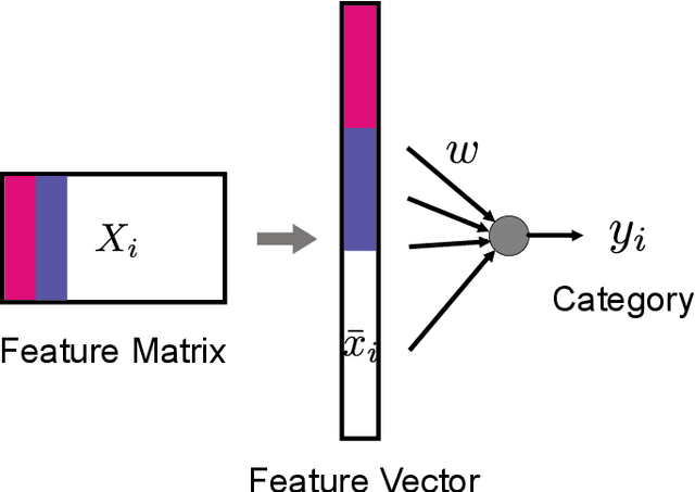 Figure 1 for Sparse Bilinear Logistic Regression