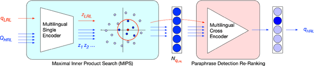 Figure 3 for Pivot Through English: Reliably Answering Multilingual Questions without Document Retrieval