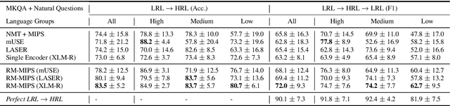 Figure 4 for Pivot Through English: Reliably Answering Multilingual Questions without Document Retrieval