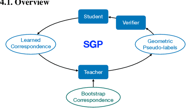 Figure 1 for Self-supervised Geometric Perception