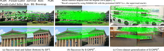 Figure 3 for Self-supervised Geometric Perception