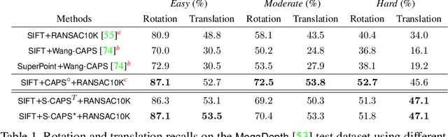 Figure 2 for Self-supervised Geometric Perception