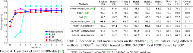 Figure 4 for Self-supervised Geometric Perception