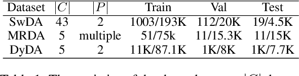 Figure 2 for Speaker Turn Modeling for Dialogue Act Classification