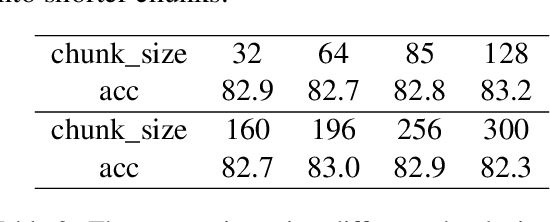 Figure 4 for Speaker Turn Modeling for Dialogue Act Classification