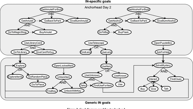 Figure 3 for Informing a BDI Player Model for an Interactive Narrative