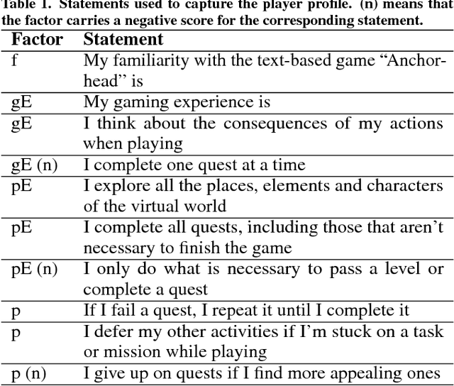 Figure 2 for Informing a BDI Player Model for an Interactive Narrative