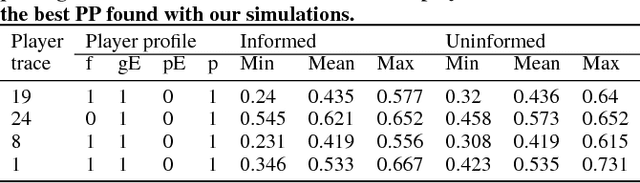 Figure 4 for Informing a BDI Player Model for an Interactive Narrative
