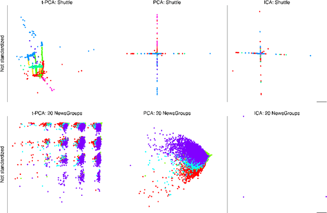 Figure 2 for Informative Data Projections: A Framework and Two Examples