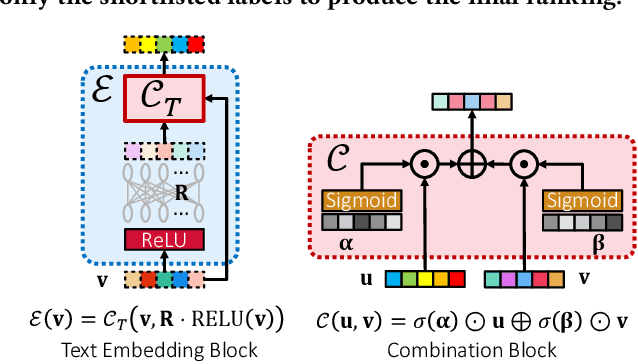 Figure 3 for DECAF: Deep Extreme Classification with Label Features