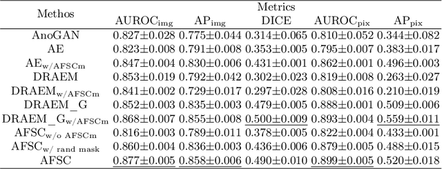 Figure 2 for AFSC: Adaptive Fourier Space Compression for Anomaly Detection