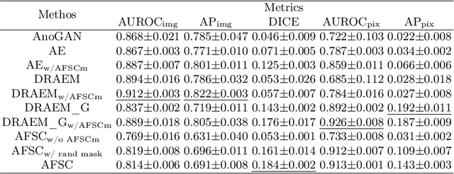 Figure 3 for AFSC: Adaptive Fourier Space Compression for Anomaly Detection