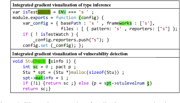 Figure 1 for Unveiling Project-Specific Bias in Neural Code Models