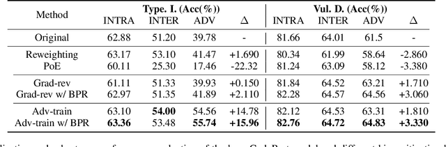 Figure 4 for Unveiling Project-Specific Bias in Neural Code Models