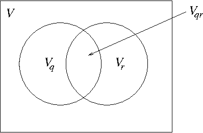 Figure 4 for Measures of Distributional Similarity