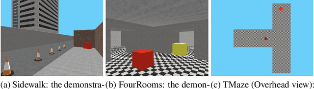 Figure 3 for Avoidance Learning Using Observational Reinforcement Learning