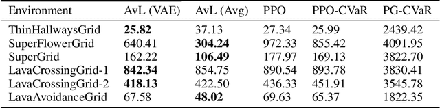 Figure 2 for Avoidance Learning Using Observational Reinforcement Learning